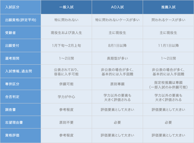 プロ教師によるao 推薦入試対策コース イベント情報 プロ教師の名門会