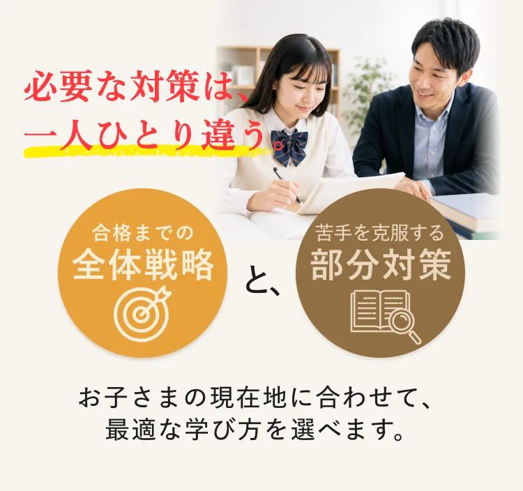 必要な対策は、一人ひとり違う 合格までの全体戦略と、苦手を克服する部分対策 お子さまの現在地に合わせて、最適な学び方を選べます。