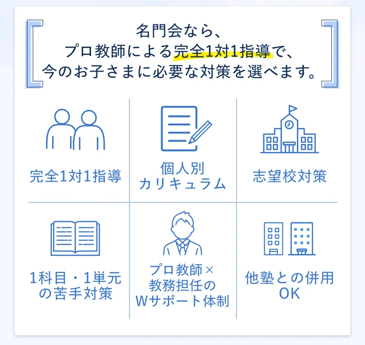 名門会なら、プロ教師による完全1対1指導で、今のお子さまに必要な対策を選べます。