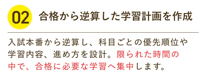 合格から逆算した学習計画を作成 入試本番から逆算し、科目ごとの優先順位や学習内容、進め方を設計。限られた時間の中で、合格に必要な学習へ集中します。