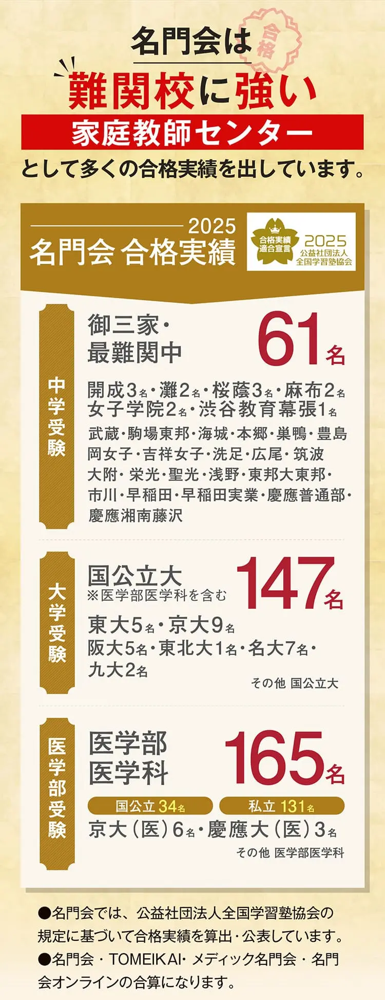 名門会は難関校に強い家庭教師センターとして多くの合格実績を出しています。