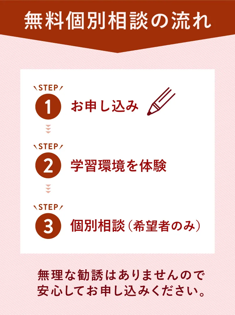 無料個別相談の流れ STEP1 お申し込み STEP2 学習環境を体験 STEP3 個別相談（希望者のみ）