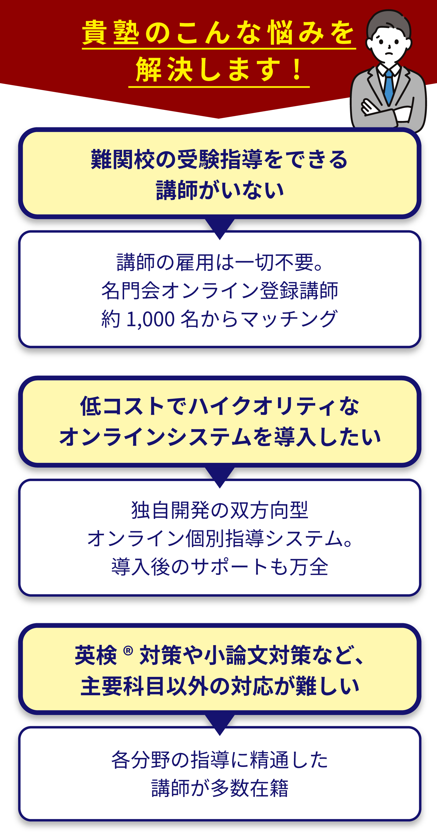 貴塾のこんな悩みを解決します！ 難関校の受験指導をできる講師がいない 講師の雇用は一切不要。名門会オンライン登録講師約1,000名からマッチング 低コストでハイクオリティなオンラインシステムを導入したい 独自開発の双方向型オンライン個別指導システム。導入後のサポートも万全 英検®対策や小論文対策など、主要科目以外の対応が難しい 各分野の指導に精通した講師が多数在籍