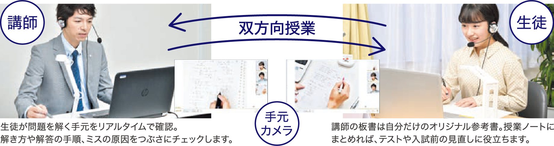 完全1対1の双方向型オンライン個別授業