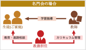 小学校受験合格セット(田中学園立命館対策付き) 田中学園立命館慶祥小学校 合格シリーズ（通信教育・問題集）｜受験