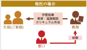 田中学園立命館慶祥小学校対策コース | ◎難関校合格を目指すなら名門