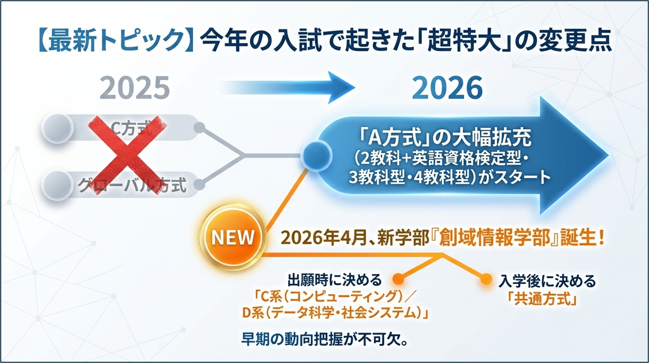 東京理科大 入試攻略セミナー | ◎難関校合格を目指すなら名門会｜プロ