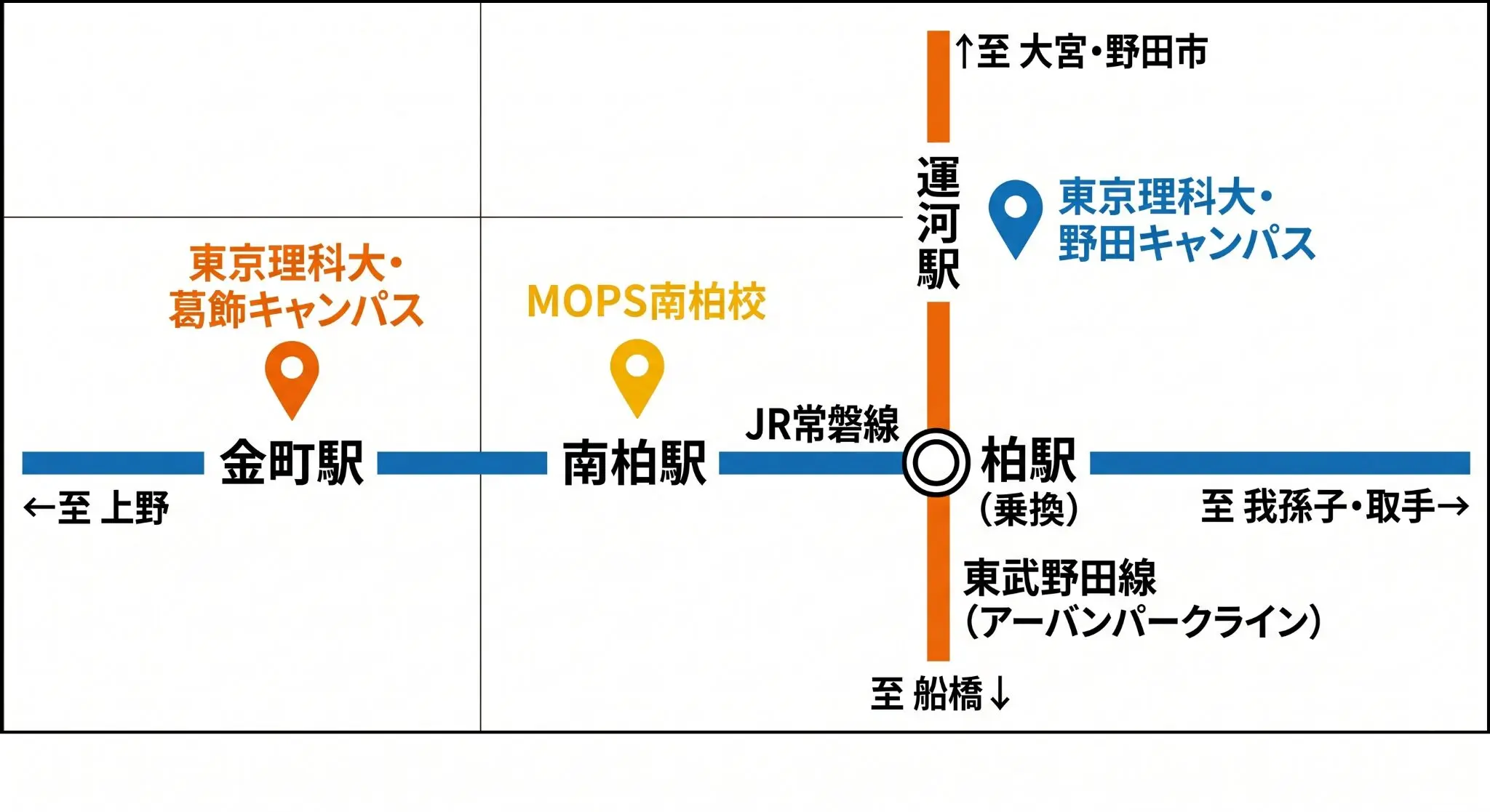 東京理科大 入試攻略セミナー | ◎難関校合格を目指すなら名門会｜プロ