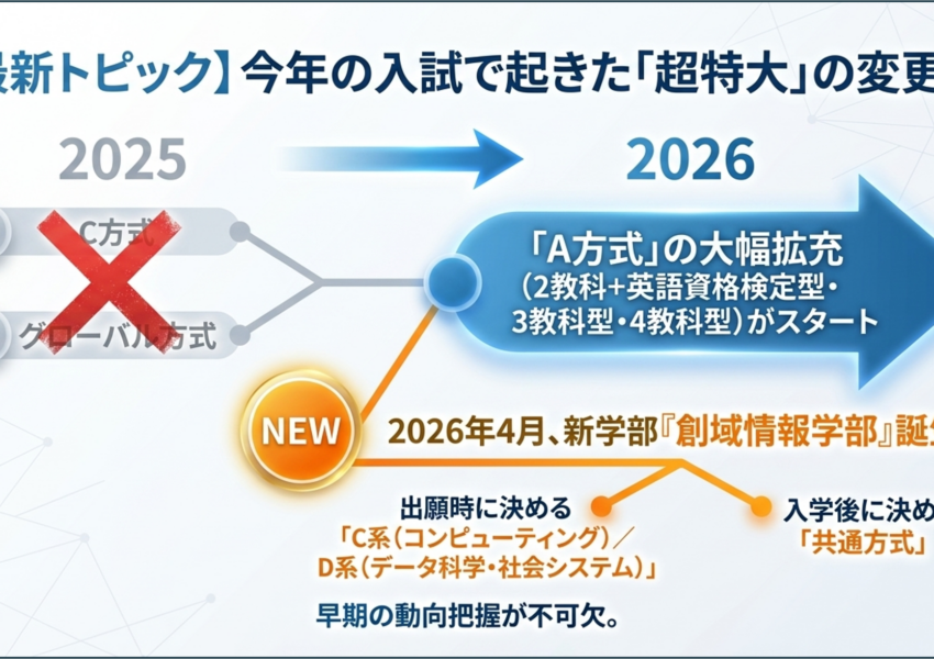 東京理科大 入試攻略セミナー | ◎難関校合格を目指すなら名門会｜プロ